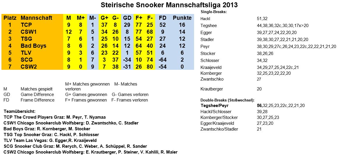 mannschaft2013